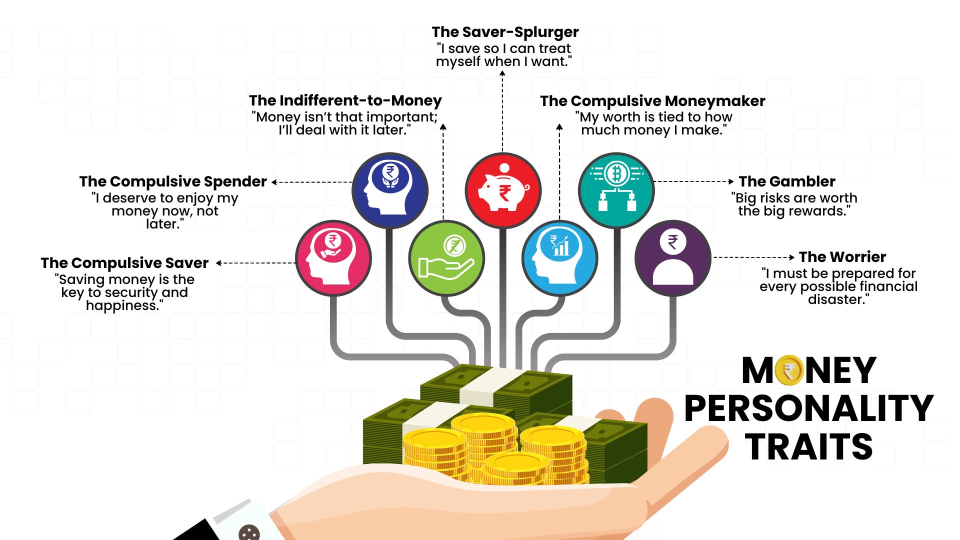 Understanding Money Personality: How It Affects Your Finances