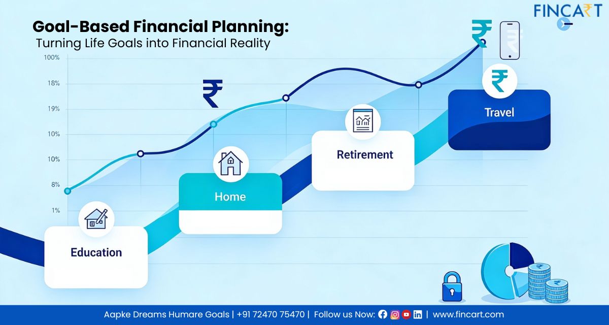 You are currently viewing Goal-Based Financial Planning: Turning Life Goals into Financial Reality