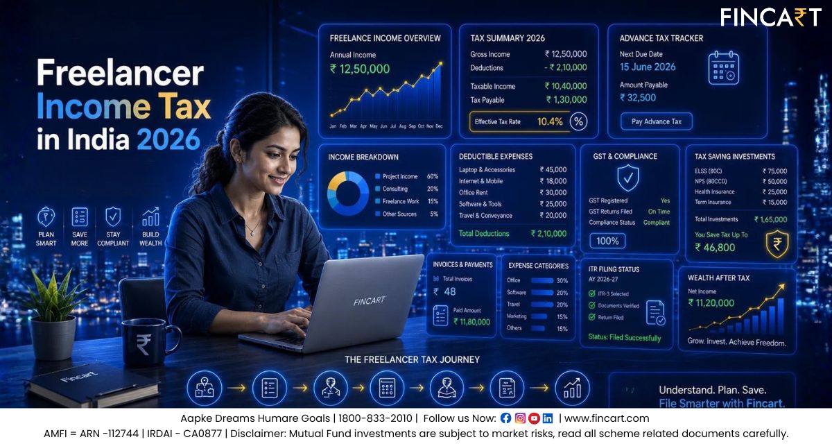 You are currently viewing Freelancer Income Tax in India 2026: A Complete Guide