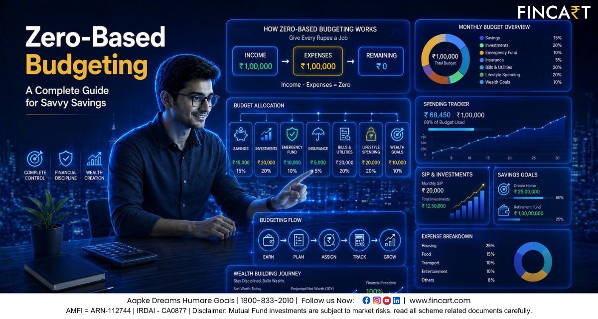 You are currently viewing Zero-Based Budgeting: A Complete Guide for Savvy Savings